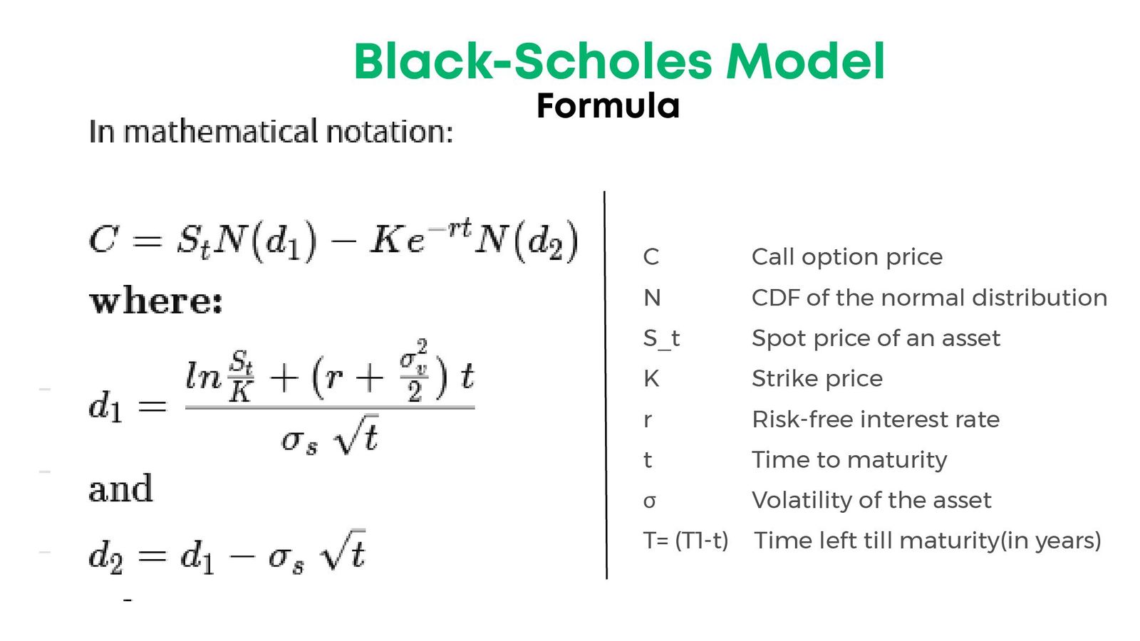 Black-Scholes model: What is it, formula, Assumptions and Limitations