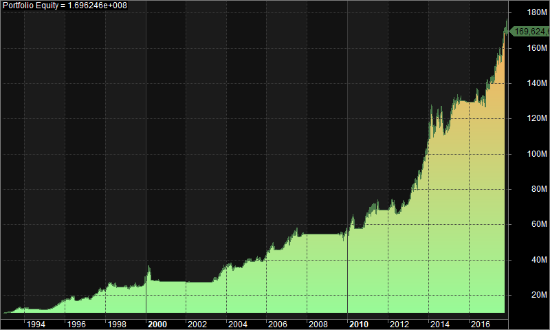 How to Backtest a Trend Following Strategy Step by Step