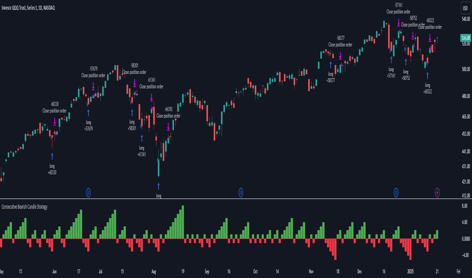 How to Combine Trend Following and Mean Reversion Into a Hybrid Model