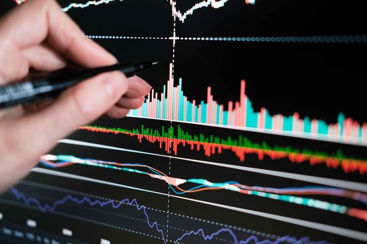 What are some of the best Options Trading Strategies?